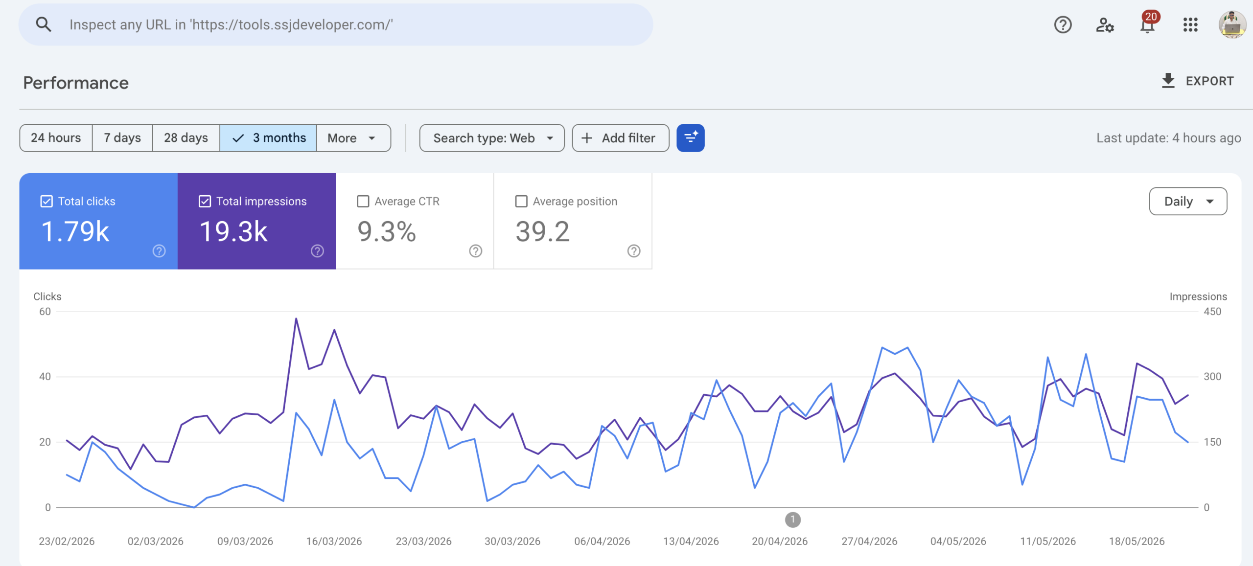 SSJ Tools GSC Performance